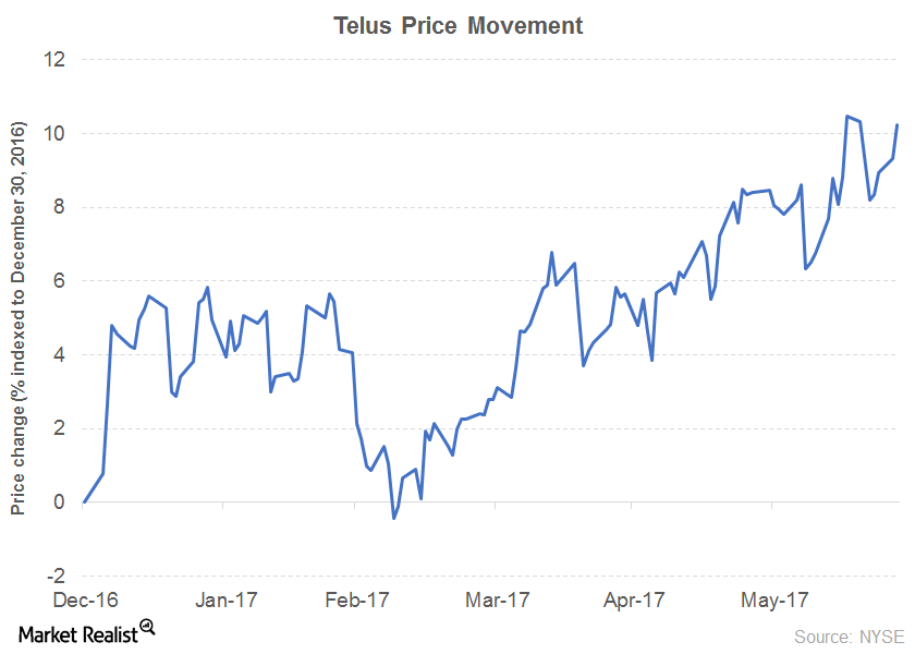 Telus Reports Higher Q1 Profit And Dividend Hike Telus Reports Higher Q1 Profit And Dividend Hike