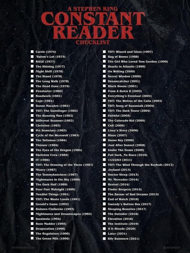 Test Your Stephen King Knowledge: Have You Read These 5 Books? Test Your Stephen King Knowledge: Have You Read These 5 Books?