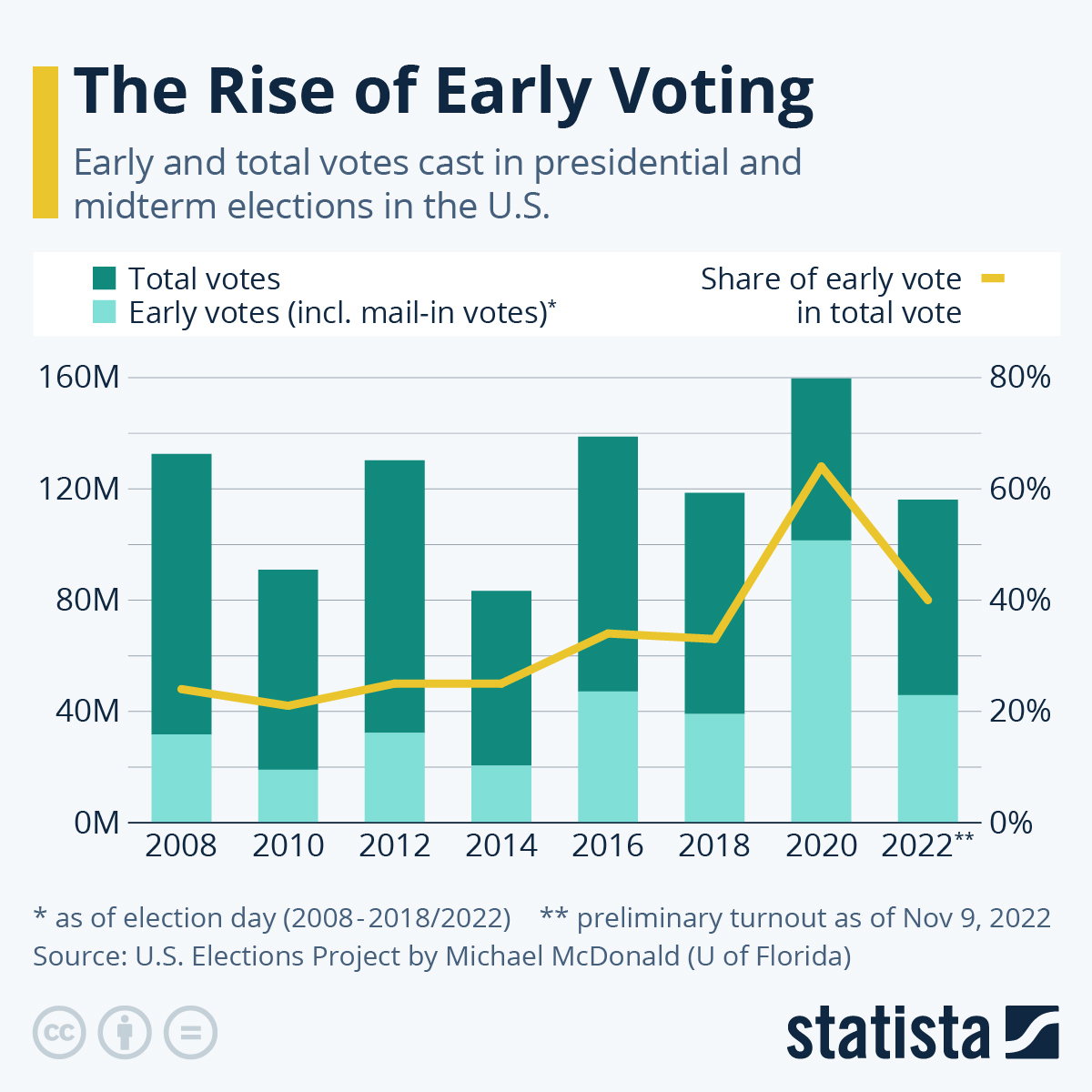 The 2024 Midterm Elections: Interpreting Turnout In Florida And Wisconsin The 2024 Midterm Elections: Interpreting Turnout In Florida And Wisconsin