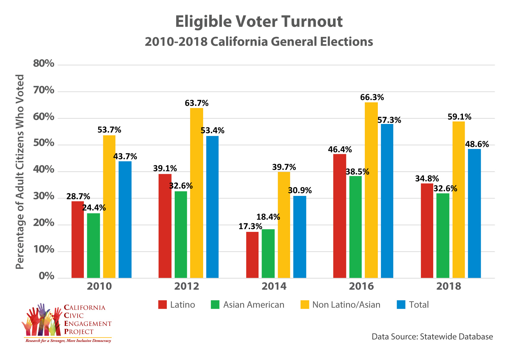 The 2024 Midterm Elections: Understanding Voter Turnout In Florida And Wisconsin The 2024 Midterm Elections: Understanding Voter Turnout In Florida And Wisconsin