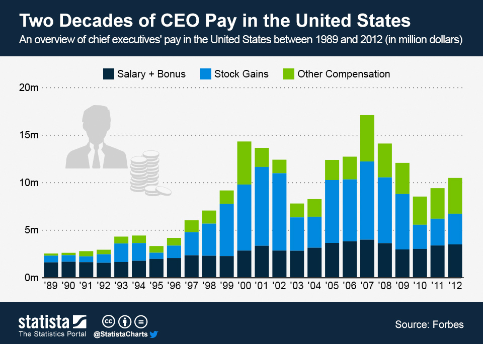 The 31% Drop In BP's CEO Salary: Reasons And Analysis The 31% Drop In BP's CEO Salary: Reasons And Analysis