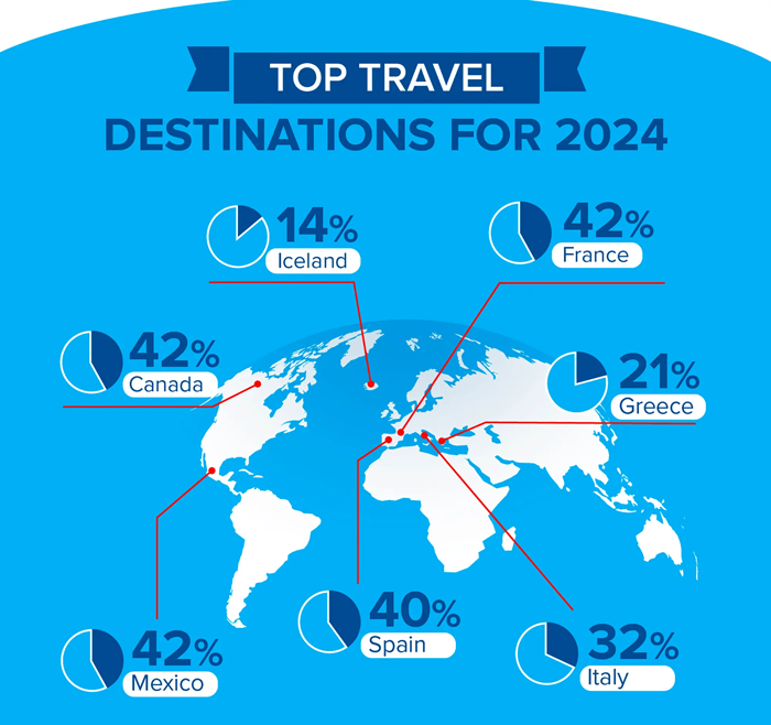 The Best Of This Country: Top Destinations And Experiences The Best Of This Country: Top Destinations And Experiences