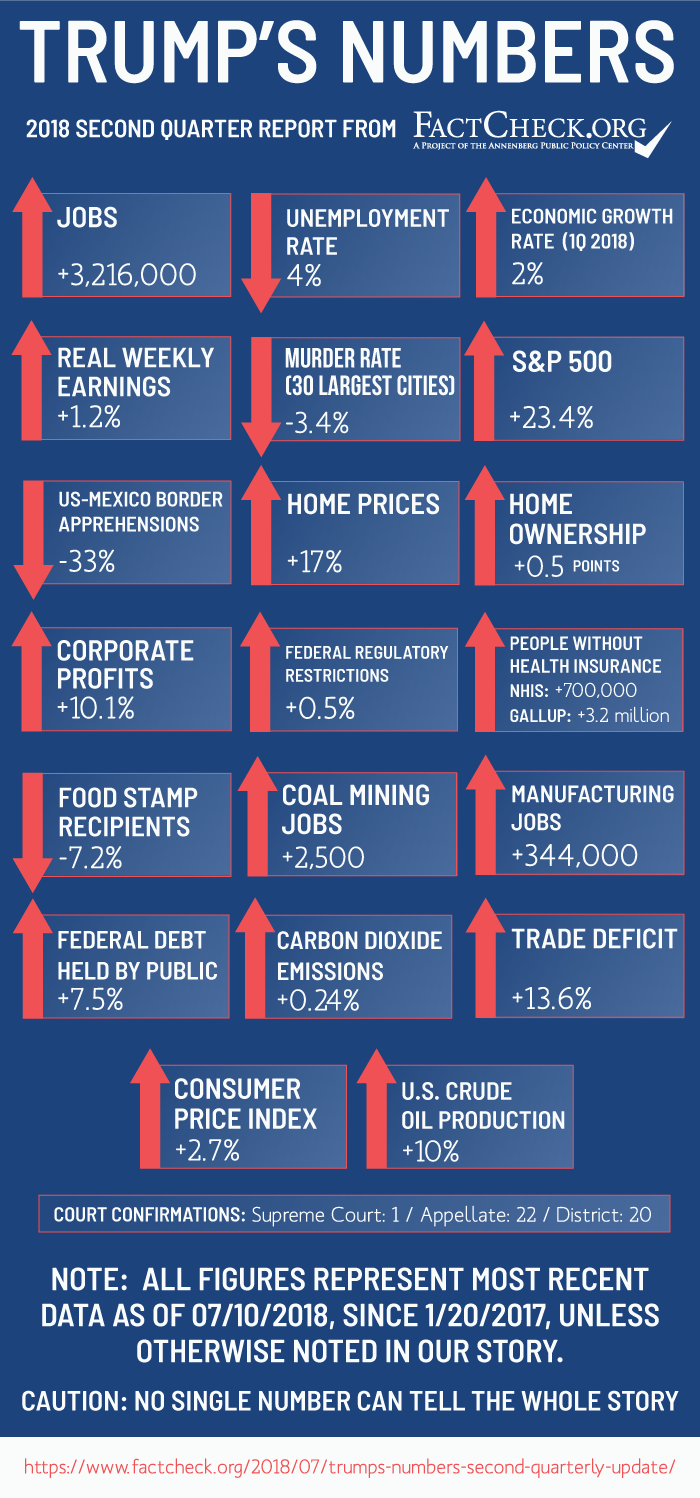 The Biden Presidency And Economic Slowdown: Facts, Figures, And Analysis The Biden Presidency And Economic Slowdown: Facts, Figures, And Analysis