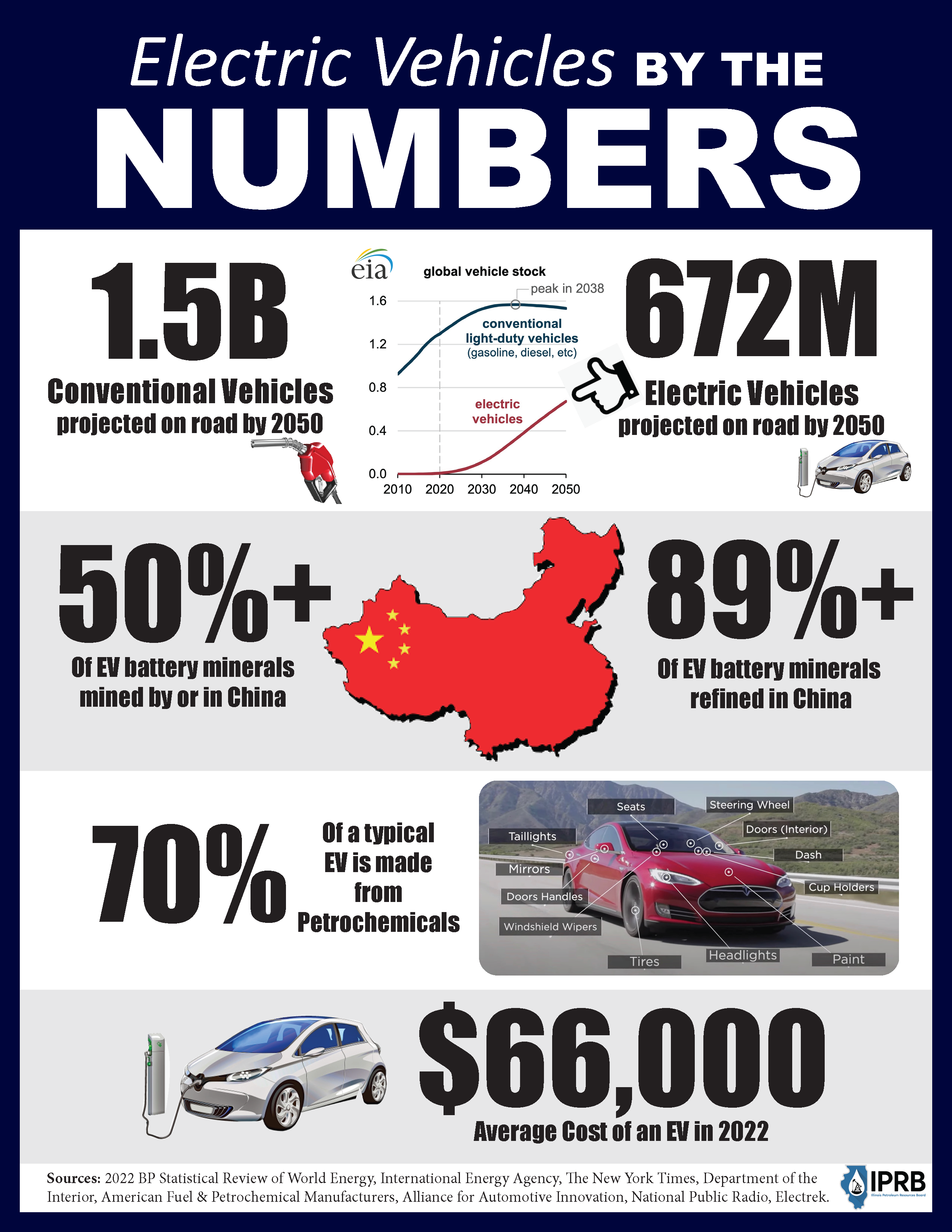 The Car Industry's Ongoing Battle Against Electric Vehicle Regulations The Car Industry's Ongoing Battle Against Electric Vehicle Regulations