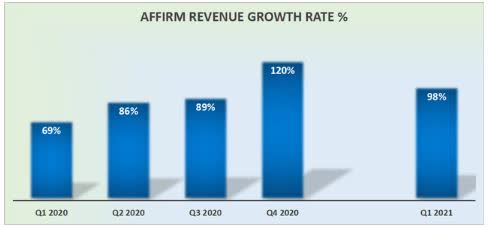 The Chilling Effect Of Trump Tariffs: Did They Halt Affirm Holdings' (AFRM) IPO Prospects? The Chilling Effect Of Trump Tariffs: Did They Halt Affirm Holdings' (AFRM) IPO Prospects?