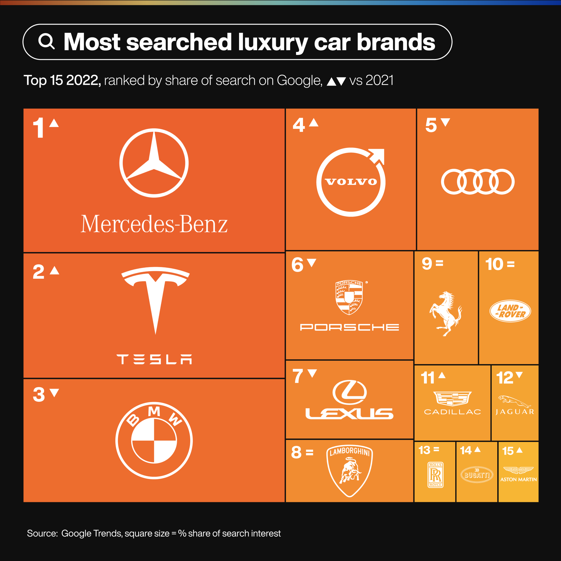 The China Factor: How Market Shifts Affect Luxury Car Brands Like BMW And Porsche The China Factor: How Market Shifts Affect Luxury Car Brands Like BMW And Porsche