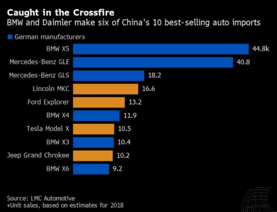 The China Market Hurdles Faced By BMW, Porsche, And Other Auto Brands The China Market Hurdles Faced By BMW, Porsche, And Other Auto Brands