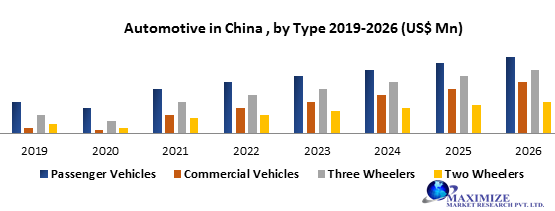The Complexities Of The Chinese Automotive Market: Case Studies Of BMW And Porsche The Complexities Of The Chinese Automotive Market: Case Studies Of BMW And Porsche