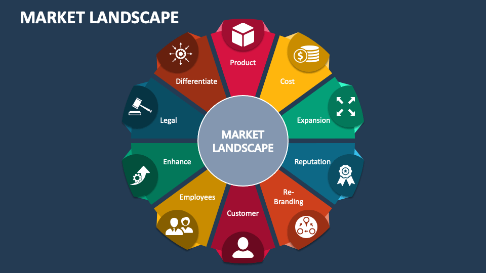 The Country's Business Landscape: Identifying Key Growth Areas The Country's Business Landscape: Identifying Key Growth Areas