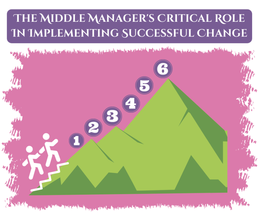 The Critical Role Of Middle Managers In Driving Organizational Performance The Critical Role Of Middle Managers In Driving Organizational Performance