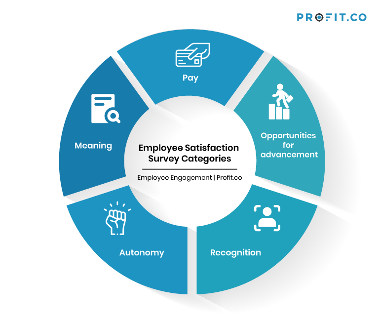 The Crucial Contributions Of Middle Managers: Enhancing Company Performance And Employee Satisfaction The Crucial Contributions Of Middle Managers: Enhancing Company Performance And Employee Satisfaction