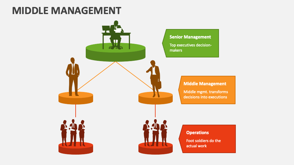 The Crucial Role Of Middle Managers In Business: Benefits For Companies And Employees