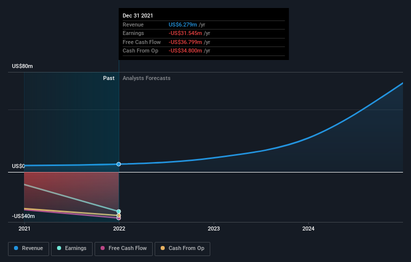 The D-Wave Quantum (QBTS) Stock Jump: What Investors Need To Know The D-Wave Quantum (QBTS) Stock Jump: What Investors Need To Know