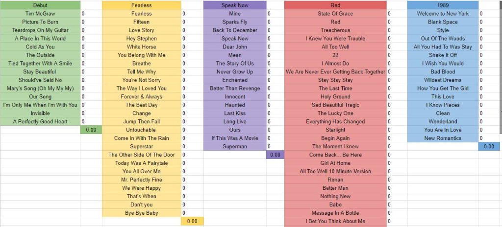 The Definitive Ranking Of Taylor Swift's Re-Recorded Albums The Definitive Ranking Of Taylor Swift's Re-Recorded Albums