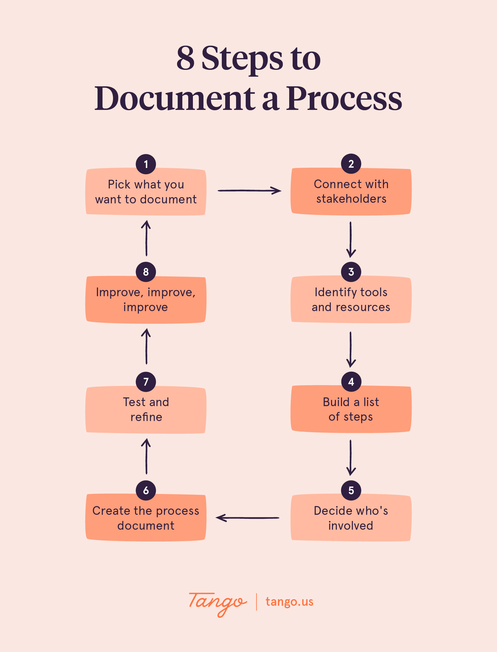 The Dragon's Den Application Process: A Step-by-Step Guide The Dragon's Den Application Process: A Step-by-Step Guide