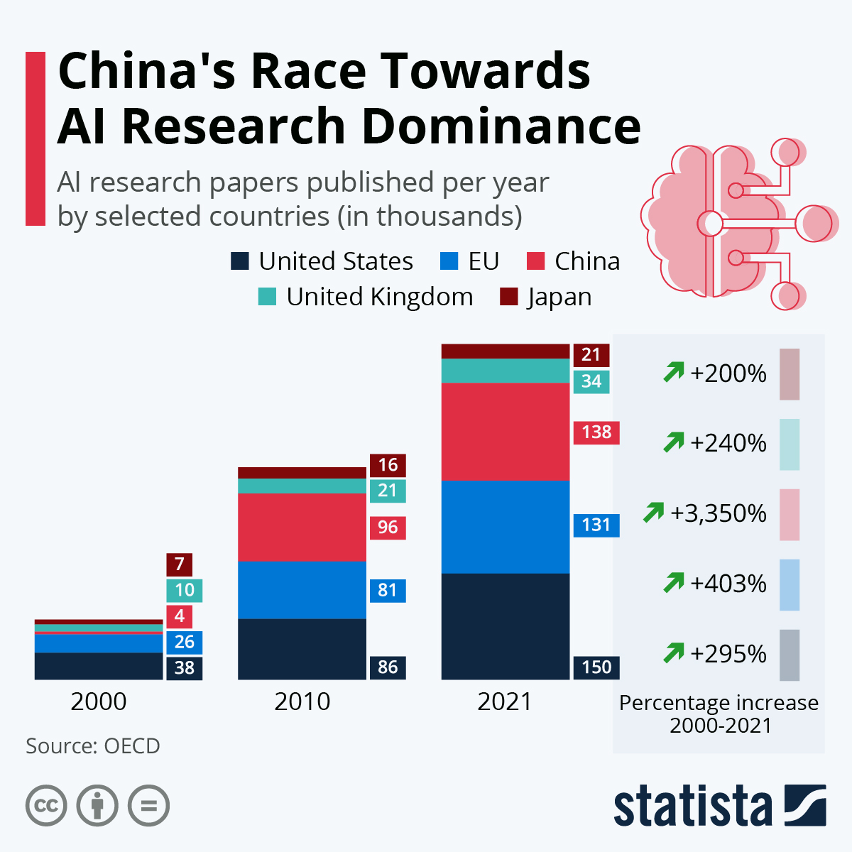 The Electric Vehicle Arms Race: China Vs. America – Who Will Win? The Electric Vehicle Arms Race: China Vs. America – Who Will Win?