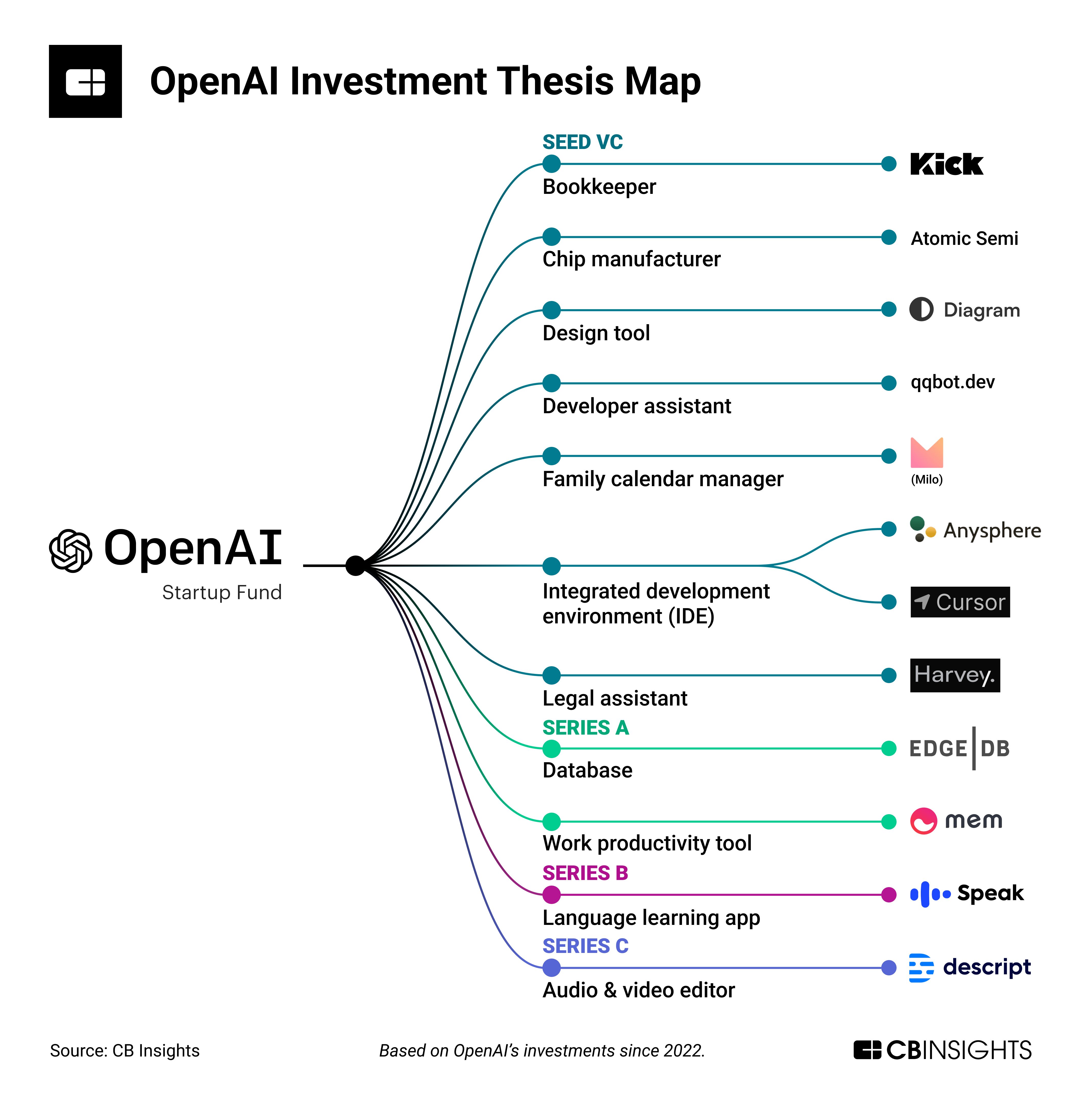 The End Of For-Profit Control: OpenAI's New Governance Structure The End Of For-Profit Control: OpenAI's New Governance Structure