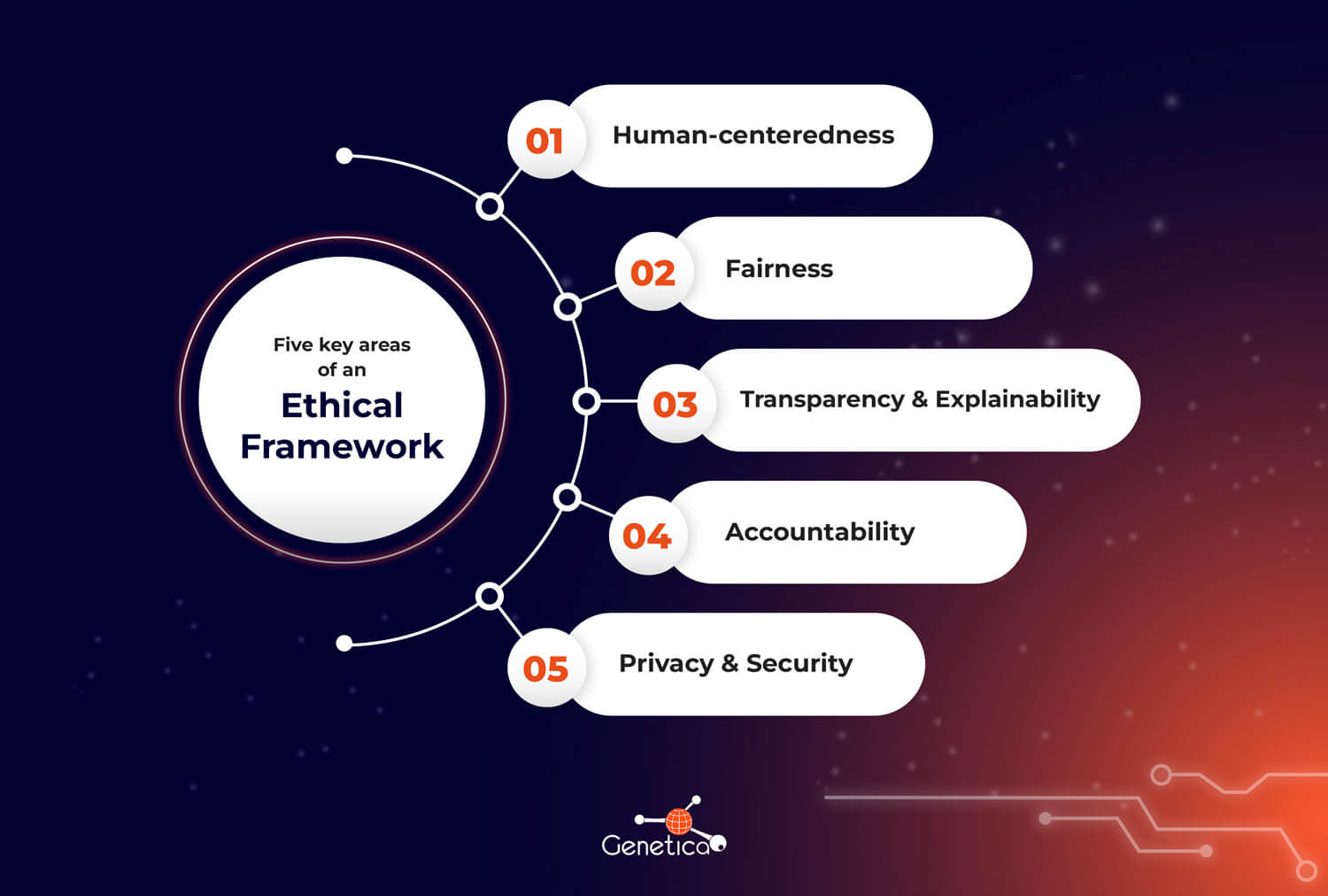 The Ethics Of AI Therapy: Navigating Surveillance And State Control The Ethics Of AI Therapy: Navigating Surveillance And State Control