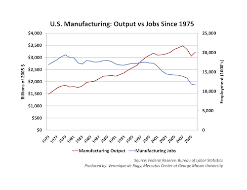 The Future Of American Manufacturing: Will Jobs Return? The Future Of American Manufacturing: Will Jobs Return?