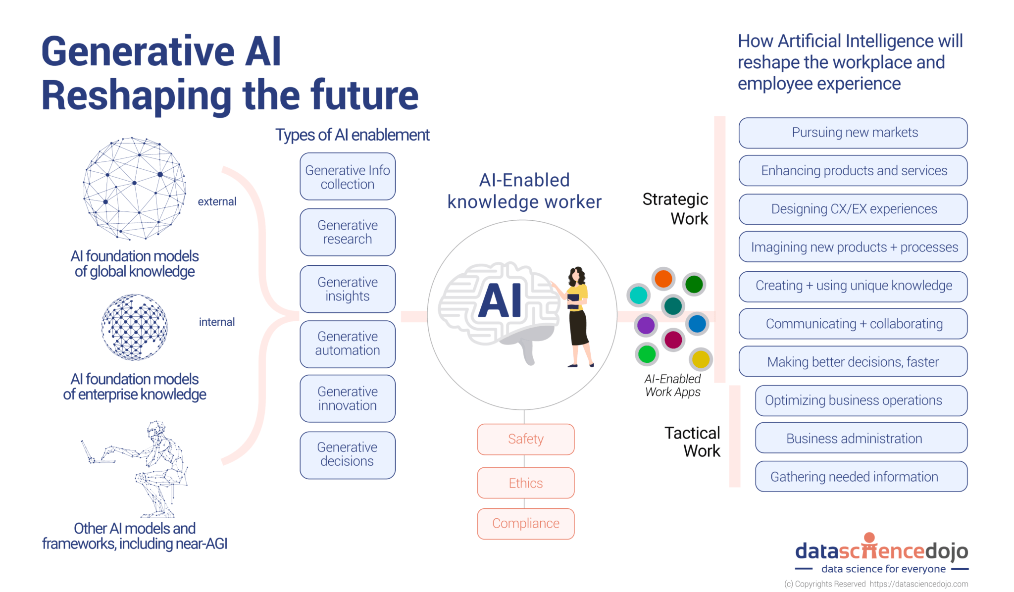 The Future Of Apple: AI's Role In Innovation The Future Of Apple: AI's Role In Innovation
