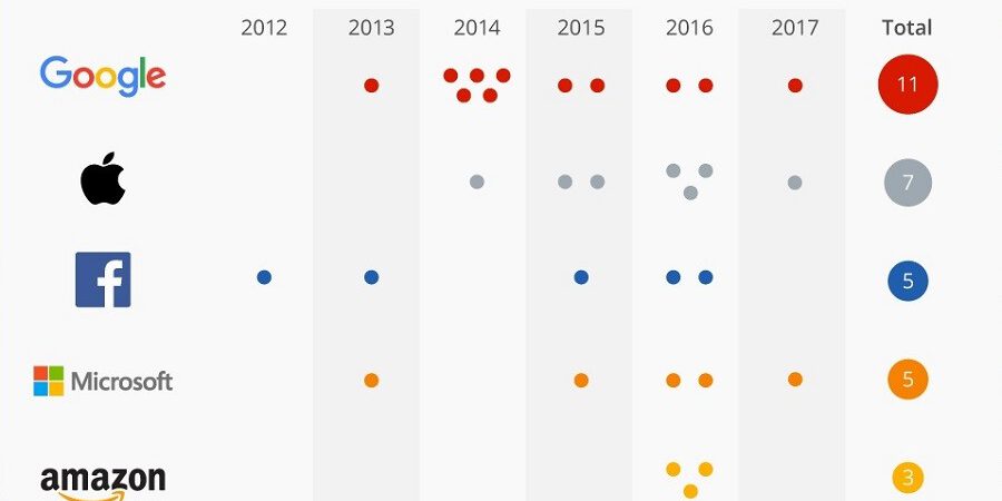 The Future Of Google: AI Investment And The Path To Sustainable Returns The Future Of Google: AI Investment And The Path To Sustainable Returns