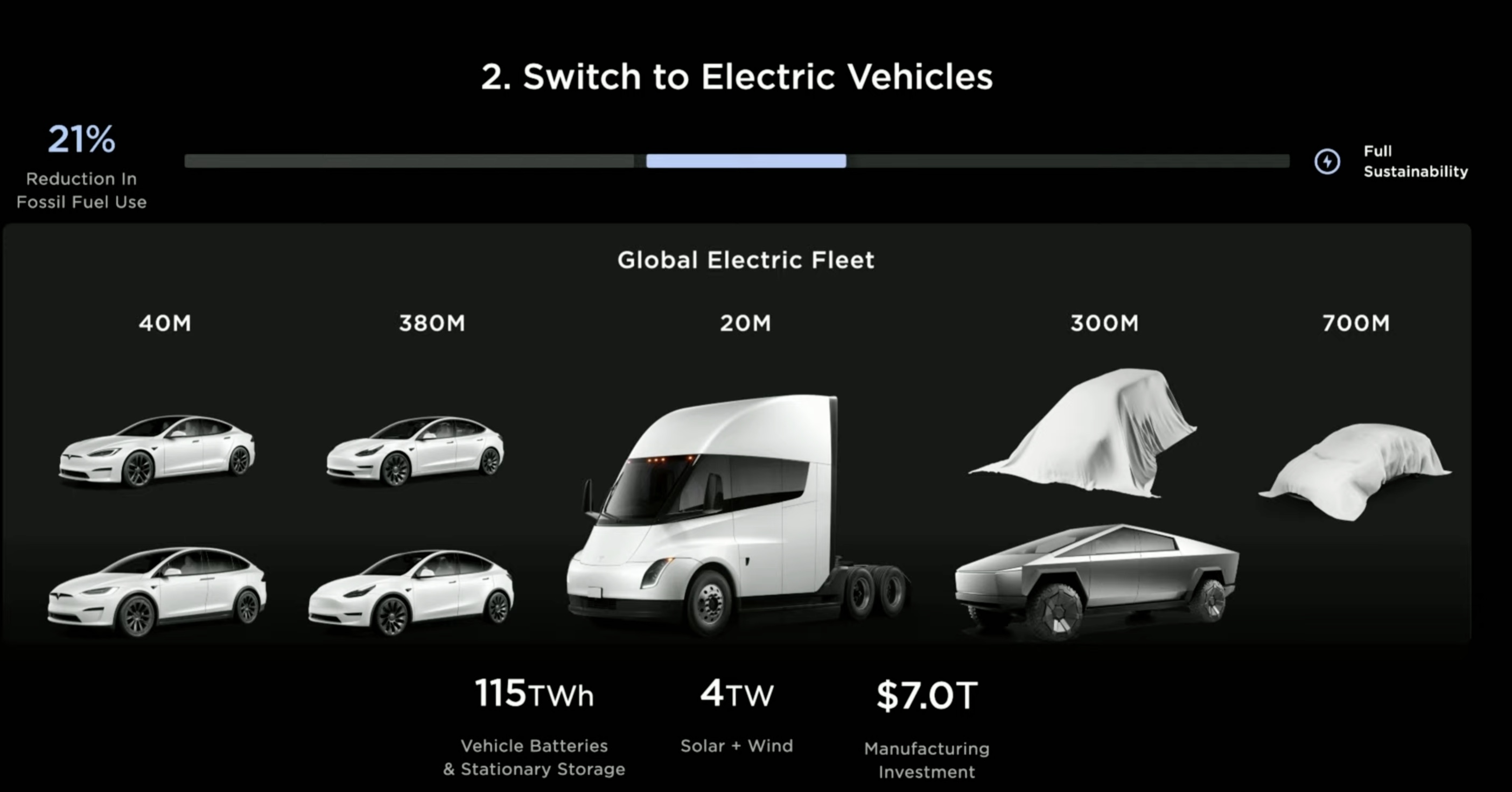 The Future Of Tesla And SpaceX: Elon Musk's Challenge The Future Of Tesla And SpaceX: Elon Musk's Challenge