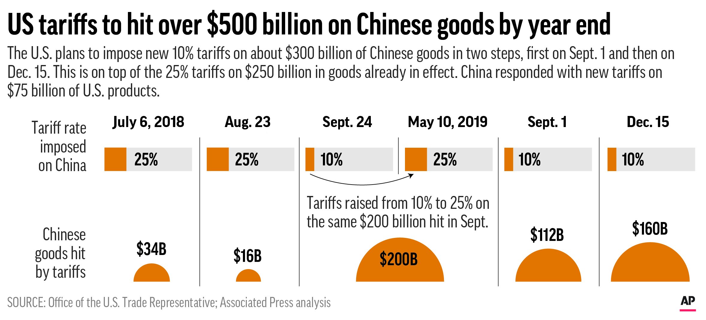 The Future Of Trump's China Trade Policy: A 2025 Projection The Future Of Trump's China Trade Policy: A 2025 Projection