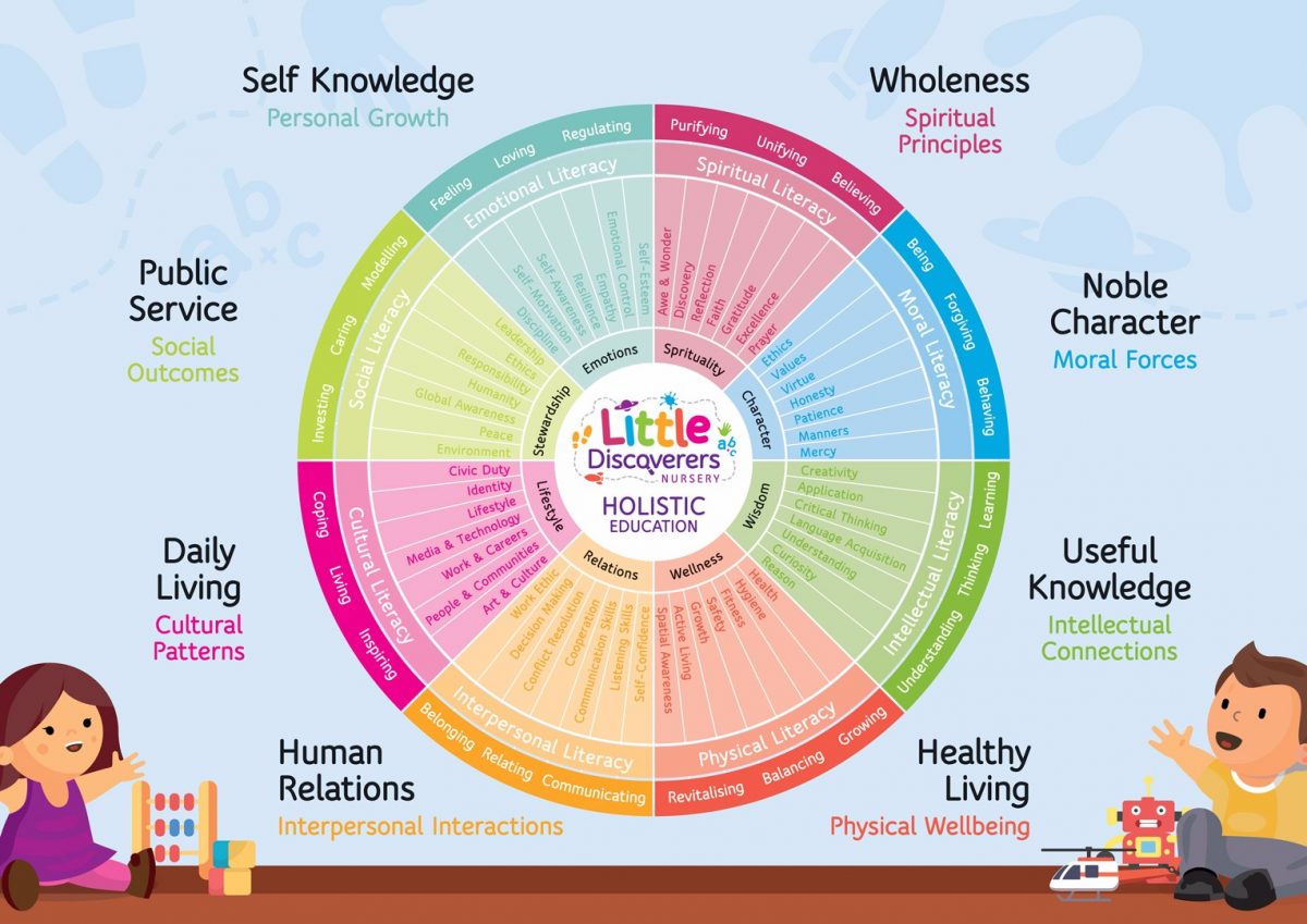 The Good Life: A Holistic Approach To Well-being The Good Life: A Holistic Approach To Well-being