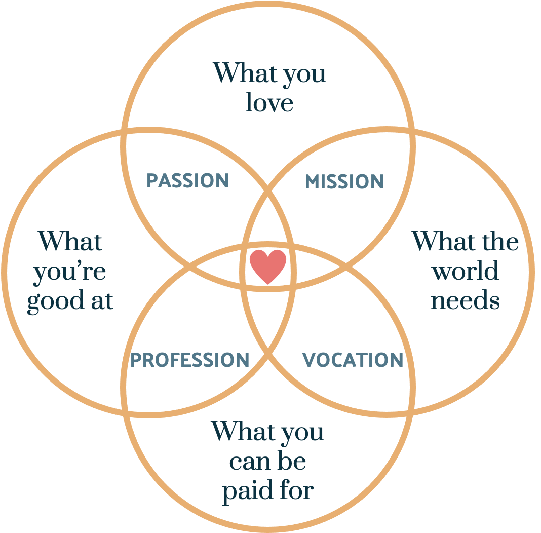 The Good Life: Finding Purpose And Meaning In Your Everyday The Good Life: Finding Purpose And Meaning In Your Everyday