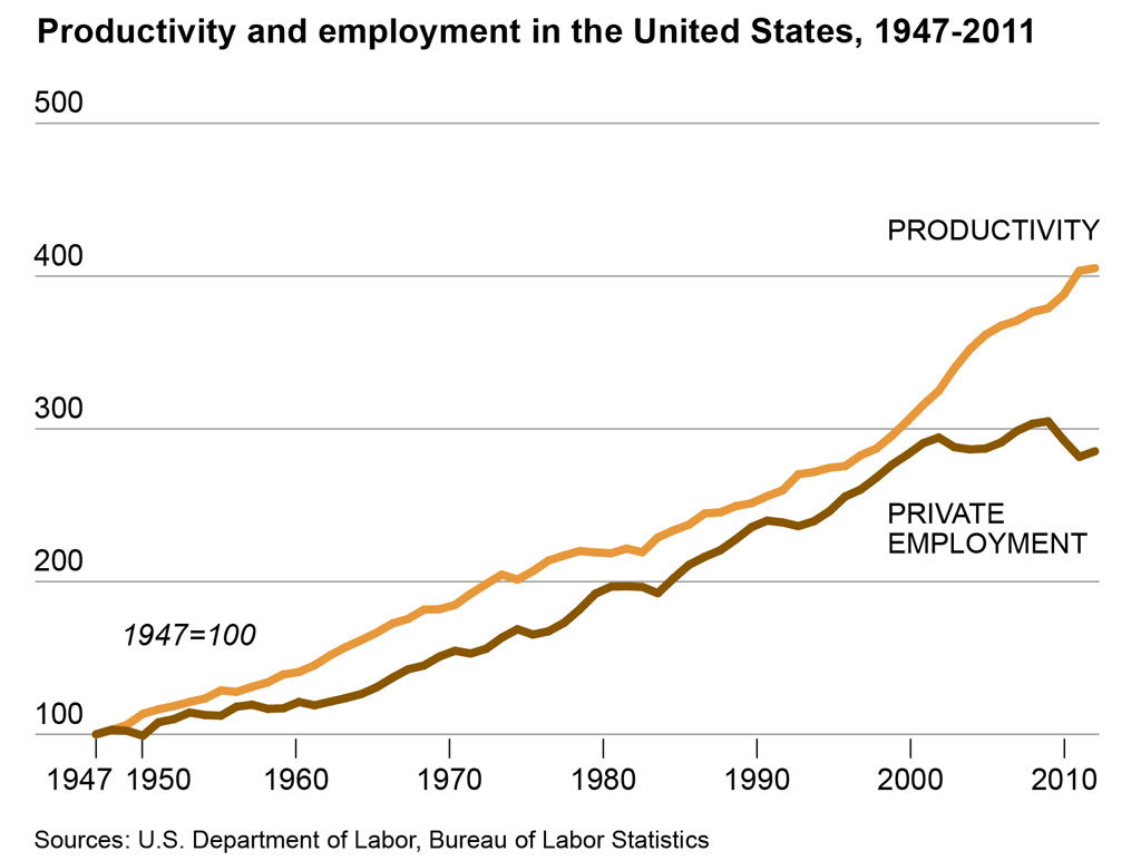 The Great Decoupling: Reshaping Global Supply Chains The Great Decoupling: Reshaping Global Supply Chains