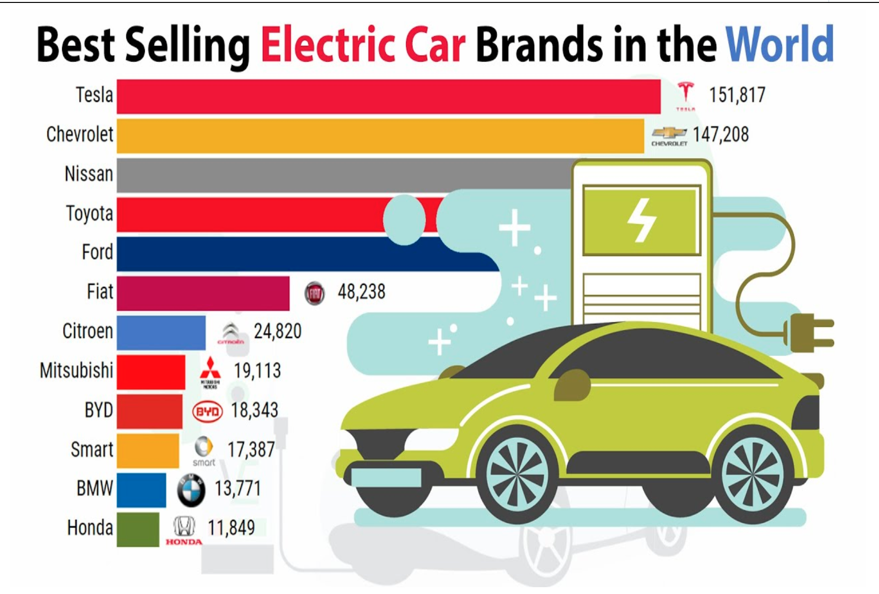The Growing Resistance Of Car Dealers To Electric Vehicle Regulations The Growing Resistance Of Car Dealers To Electric Vehicle Regulations
