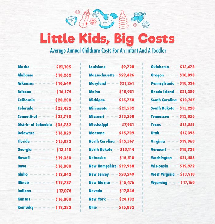 The High Cost Of Childcare: A Man's Experience With Babysitting And Daycare The High Cost Of Childcare: A Man's Experience With Babysitting And Daycare