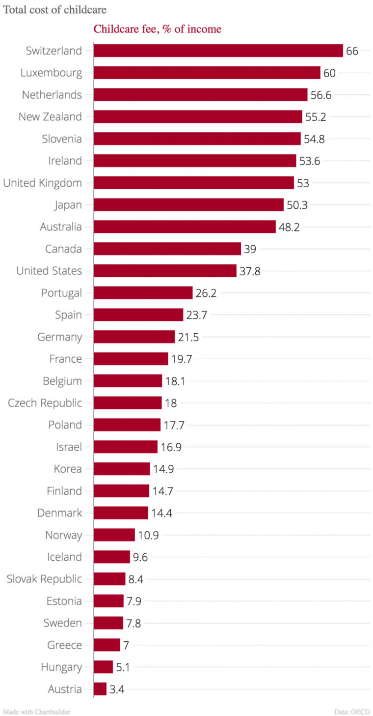 The High Cost Of Childcare: One Man's Experience With Babysitting And Daycare The High Cost Of Childcare: One Man's Experience With Babysitting And Daycare