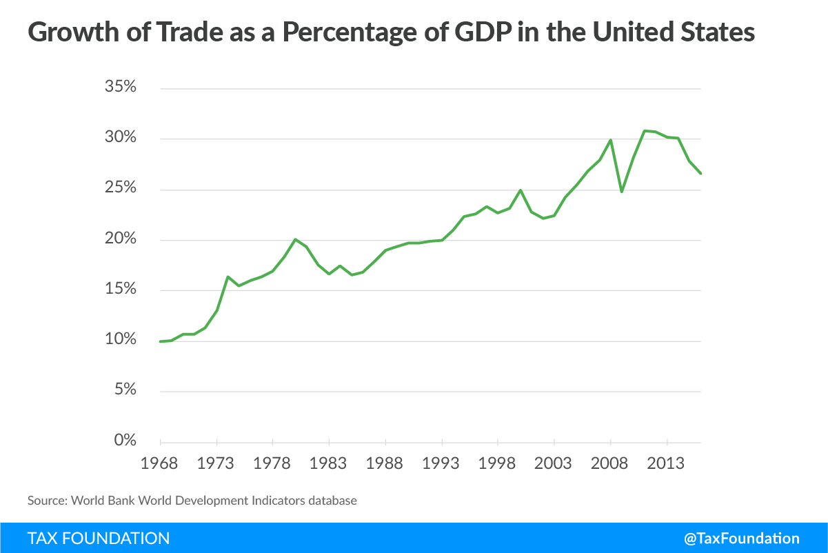 The High-Stakes Impact Of Tariffs: An ABI Research Analysis Of The Tech Sector The High-Stakes Impact Of Tariffs: An ABI Research Analysis Of The Tech Sector