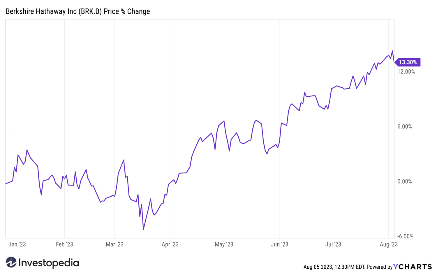 The Impact Of Buffett's Retirement On Berkshire Hathaway's Apple Holdings The Impact Of Buffett's Retirement On Berkshire Hathaway's Apple Holdings