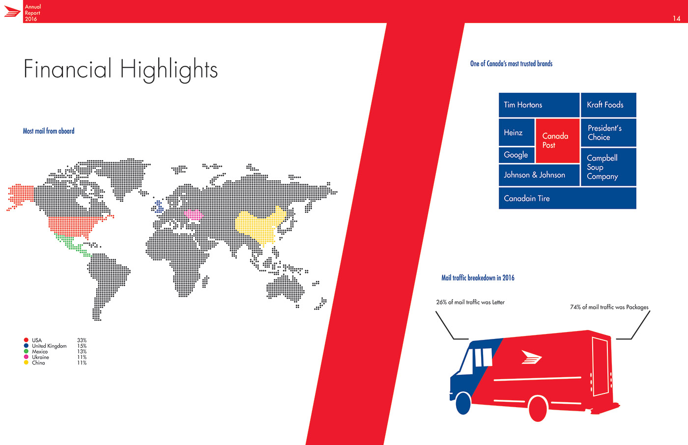 The Impact Of Canada Post's Performance On The Delivery Landscape The Impact Of Canada Post's Performance On The Delivery Landscape