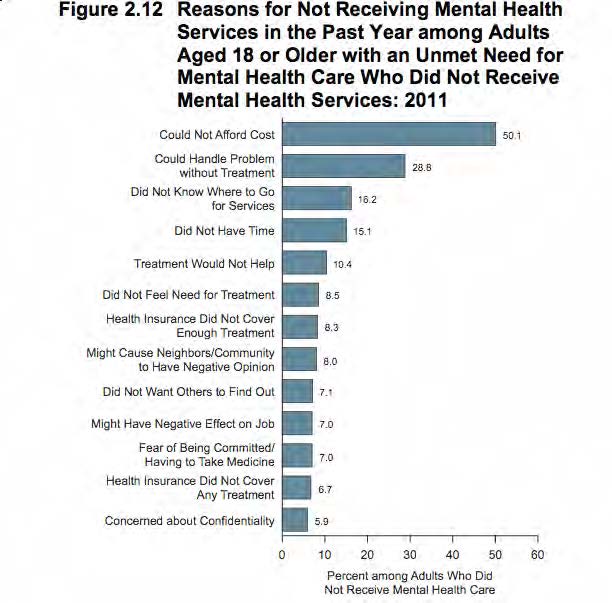 The Impact Of Cost And Stigma On Mental Health Service Utilization The Impact Of Cost And Stigma On Mental Health Service Utilization