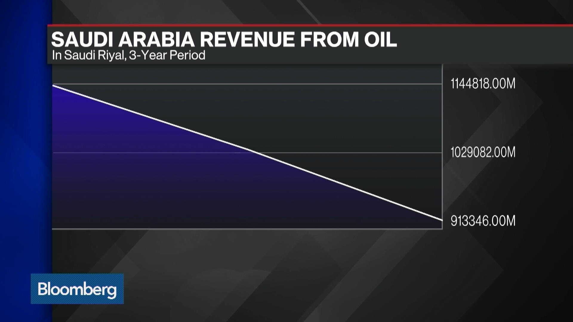 The Impact Of Saudi Arabia's ABS Market Deregulation The Impact Of Saudi Arabia's ABS Market Deregulation
