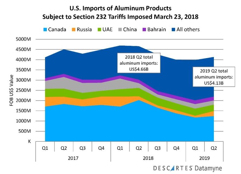 The Impact Of Tariffs On Brookfield's US Manufacturing Plans The Impact Of Tariffs On Brookfield's US Manufacturing Plans