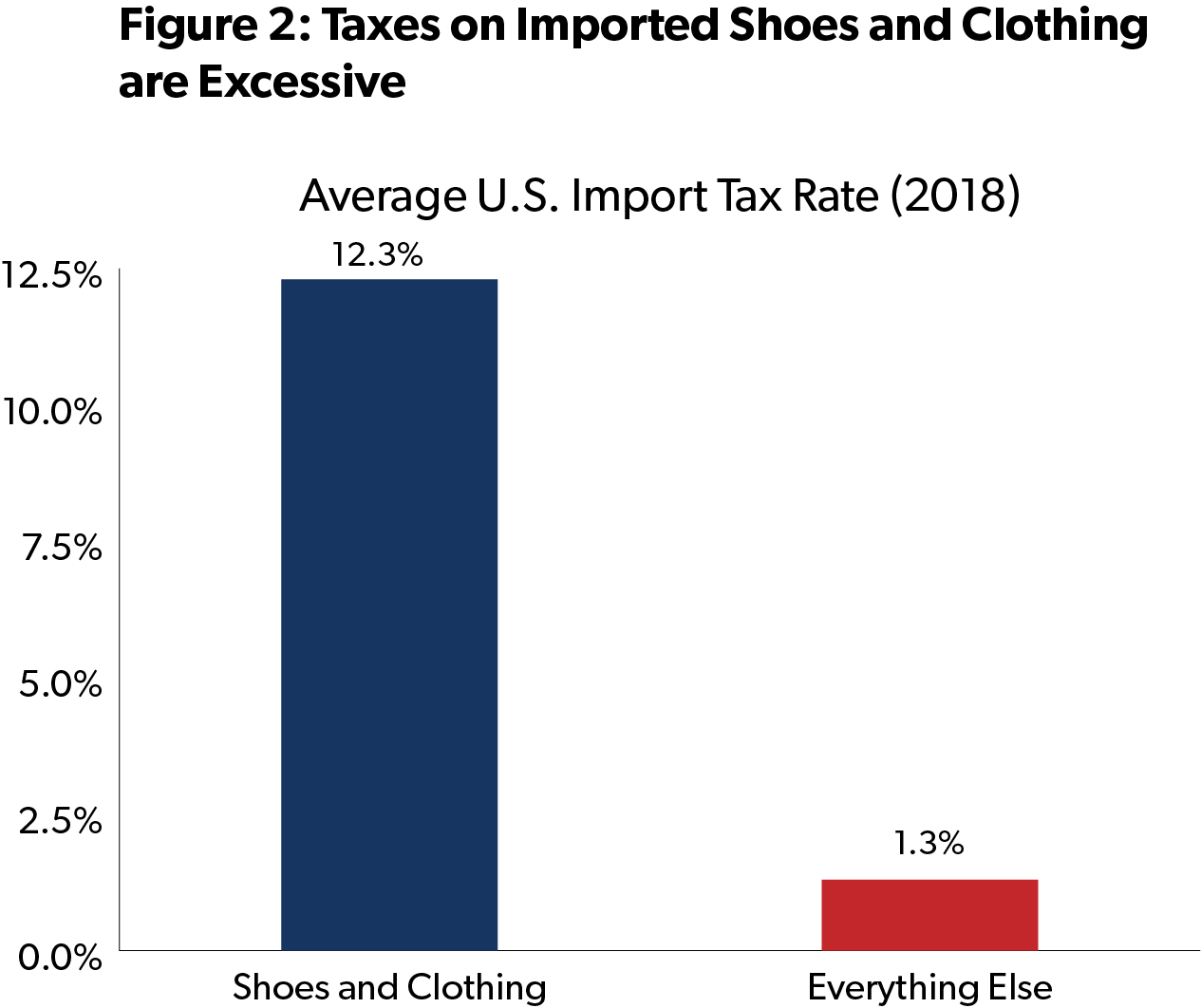The Impact Of US Tariffs On Shein's London Stock Market Debut The Impact Of US Tariffs On Shein's London Stock Market Debut
