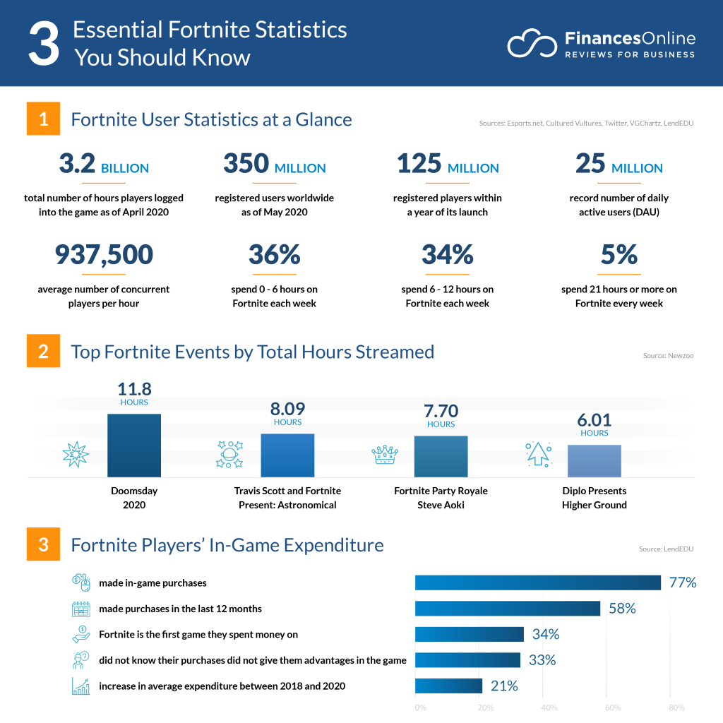 The Implications Of Fortnite Removing Game Modes: Player Concerns And Developer Responses The Implications Of Fortnite Removing Game Modes: Player Concerns And Developer Responses