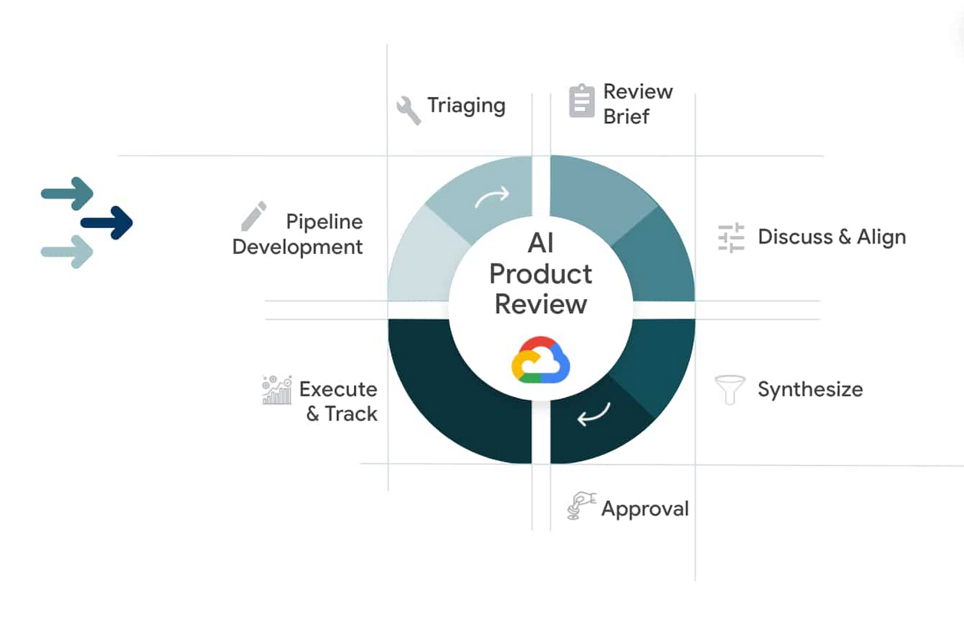 The Limitations Of AI Learning: Towards Responsible AI Practices The Limitations Of AI Learning: Towards Responsible AI Practices