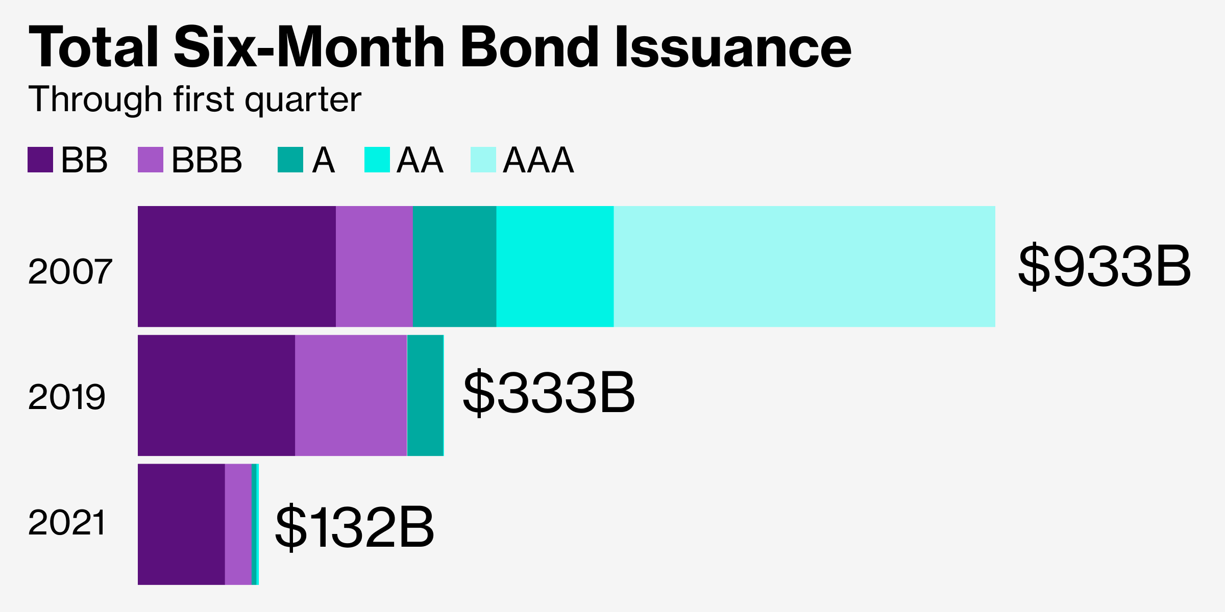 The Looming Bond Market Crisis: What Investors Need To Know