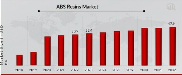 The New Saudi ABS Market: Implications Of Recent Regulatory Reform