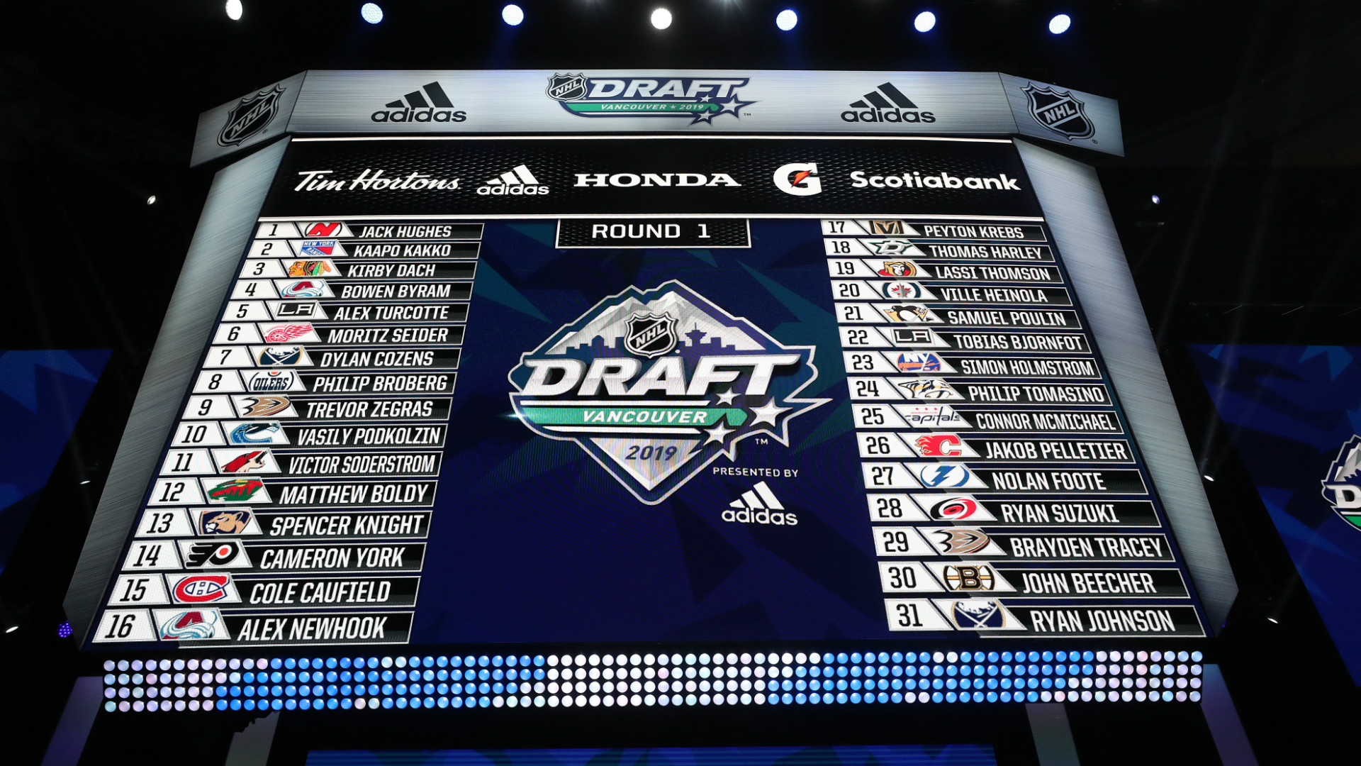 The NHL Draft Lottery's New Live Draw: Implications And Analysis The NHL Draft Lottery's New Live Draw: Implications And Analysis