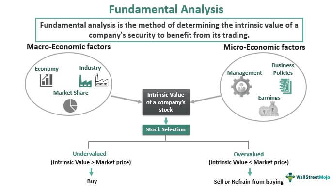 The Overvalued CAD: Economic Analysis And Potential Solutions The Overvalued CAD: Economic Analysis And Potential Solutions