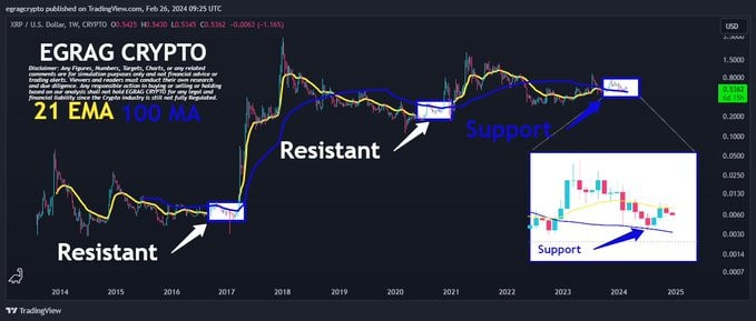 The Path To $5: Analyzing XRP's Potential In 2025 The Path To $5: Analyzing XRP's Potential In 2025