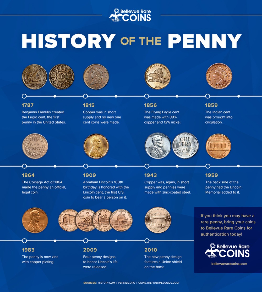 The Penny's Demise: US To Remove Pennies From Circulation By Early 2026 The Penny's Demise: US To Remove Pennies From Circulation By Early 2026