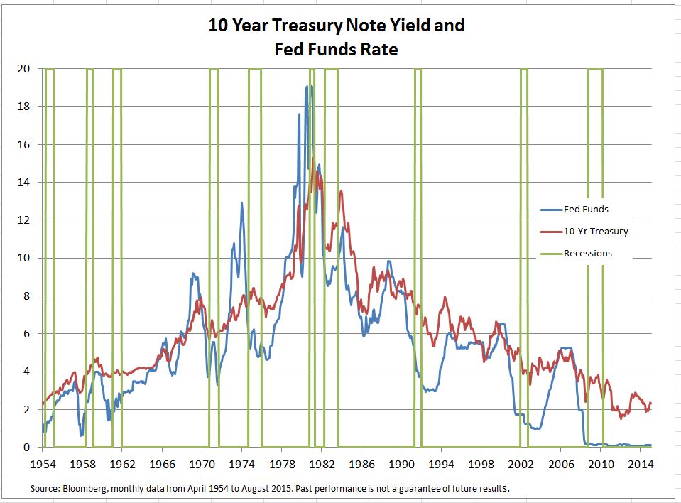 The Powell Fed's Timing On Interest Rate Cuts: A Risk Worth Taking? The Powell Fed's Timing On Interest Rate Cuts: A Risk Worth Taking?