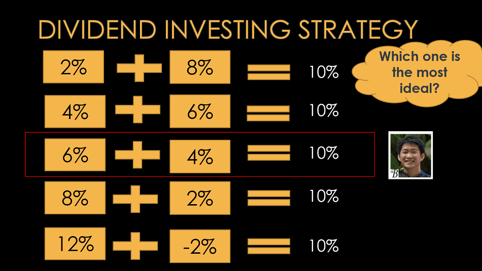 The Power Of Simplicity: A High-Yield Dividend Strategy For Profit The Power Of Simplicity: A High-Yield Dividend Strategy For Profit